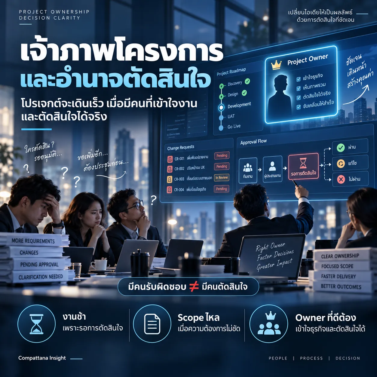โปรเจกต์ซอฟต์แวร์มีคนรับผิดชอบแล้ว แต่ทำไมยังไม่มีใครตัดสินใจได้?